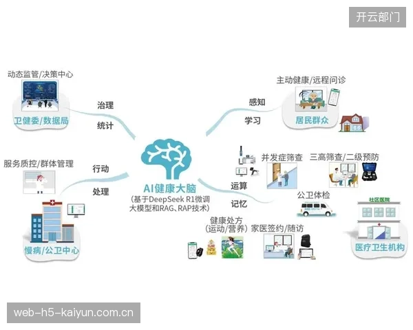 创新周期生态协作方整合医疗资源构建运动健康服务体系