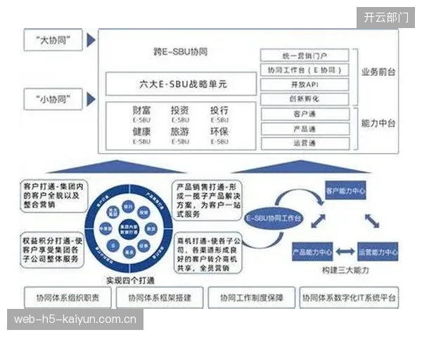 云端协同平台已覆盖核心环节 实现赛事执行降本增效 云端协同平台已覆盖核心环节 实现赛事执行降本增效